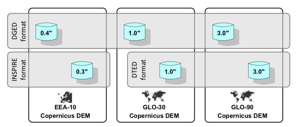 Attributes of Digital Elevation Models