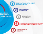 Disaster Risk Management is among the five priorities