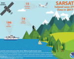 SARSAT